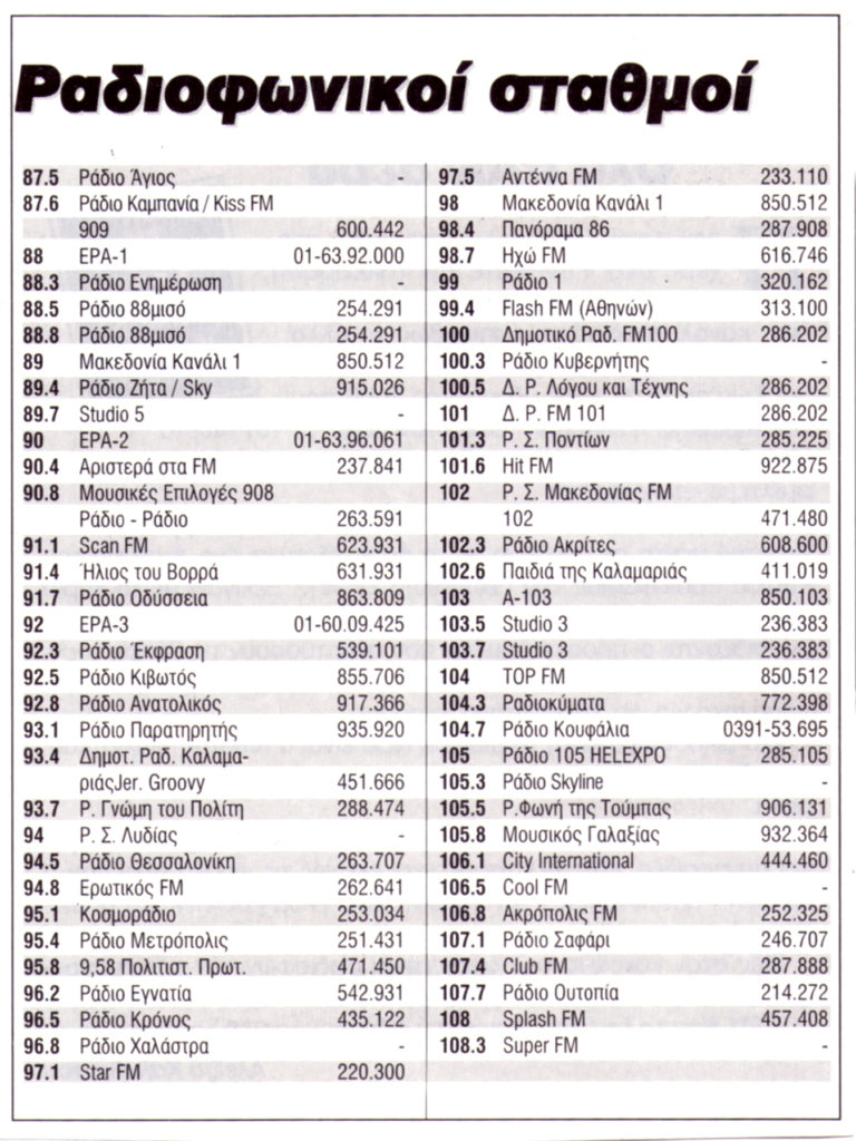 χορτιάτης λίστα ραδιοφωνικών σταθμών '97 ράδιο ουτοπία 